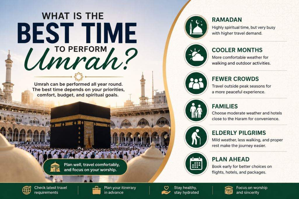 What Is the Best Time to Perform Umrah?
