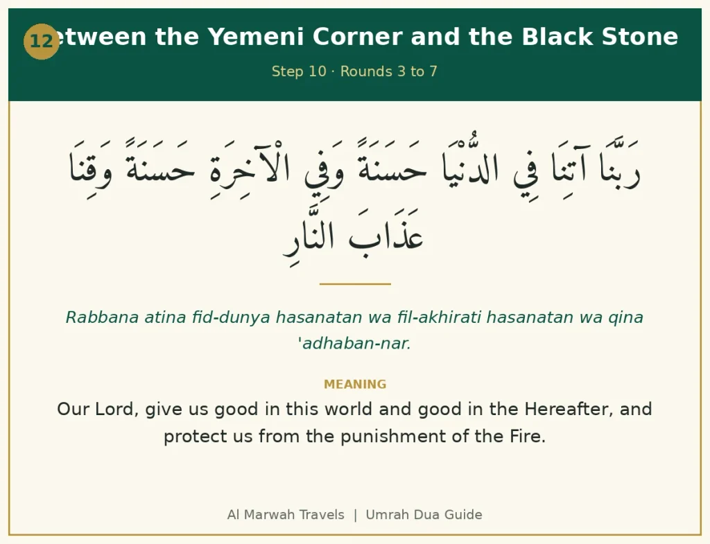 Rabbana Atina dua between the Yemeni Corner and the Black Stone in Arabic with English meaning